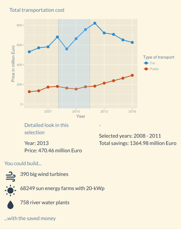 Right part of Visualization